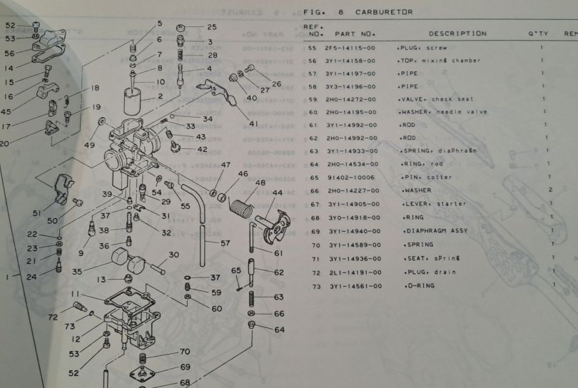 Manuale parti di ricambio Yamaha XT 250 1980